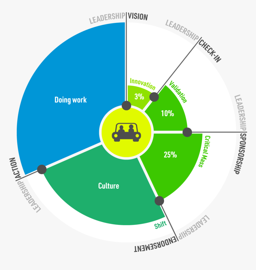 Influencewaveapproach Graphic White Back - Circle, HD Png Download