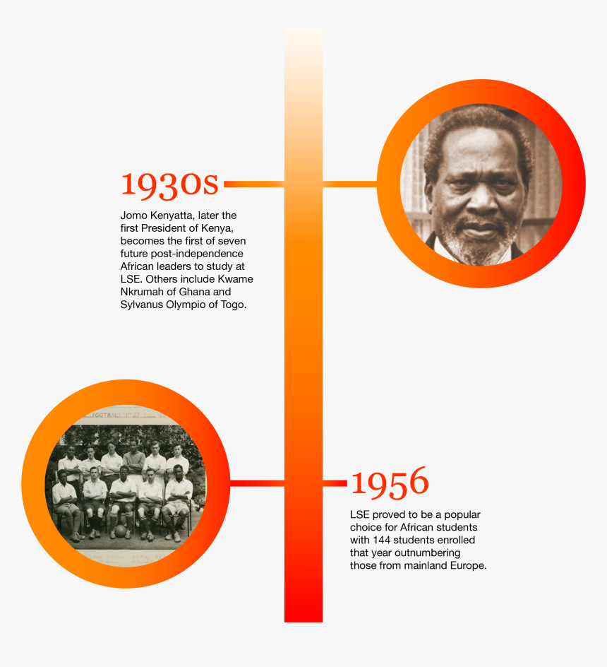 History1 - Flyer, HD Png Download