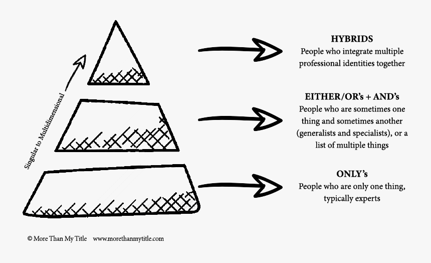 Hand Drawn Pyramid Chart, HD Png Download