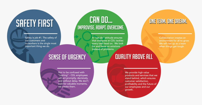 Img Core-values - Circle, HD Png Download