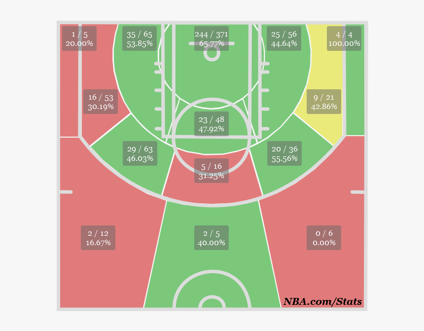 Dwyane Wade - Andre Iguodala, HD Png Download