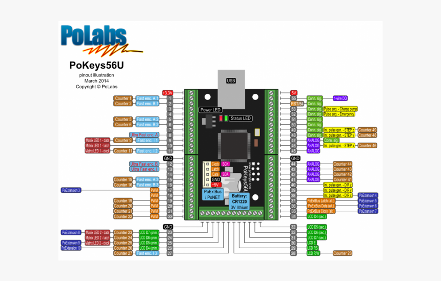 Pokeys 57u, HD Png Download