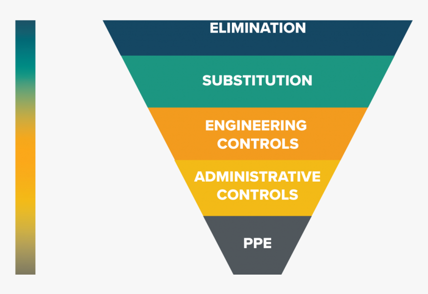 Transparent Respirator Png - Hierarchy Of Controls Transparent, Png Download