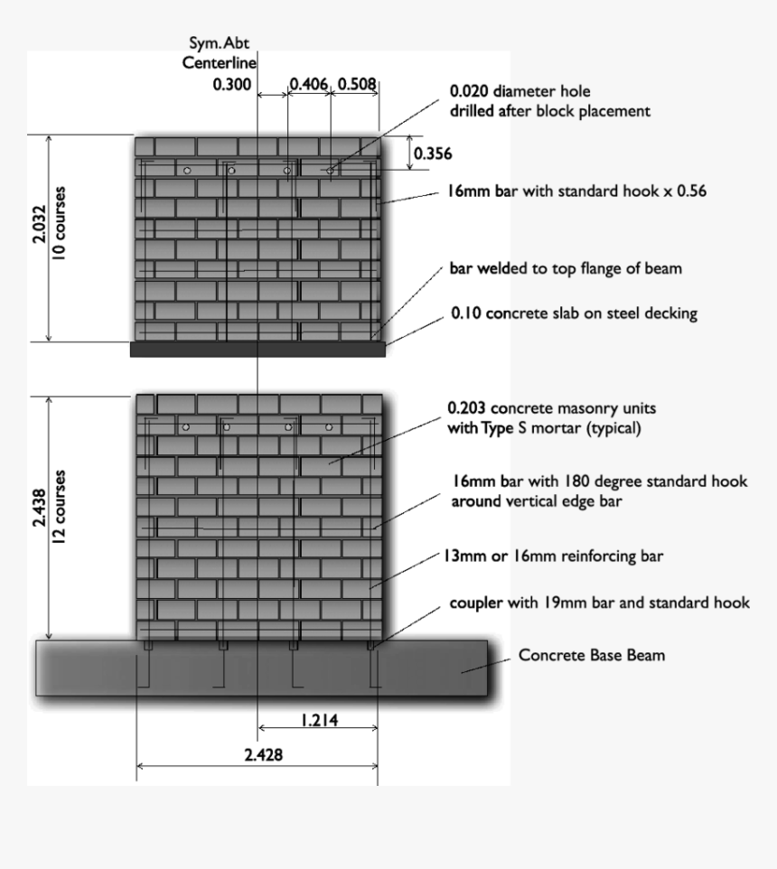 Coursing Dimensions, HD Png Download