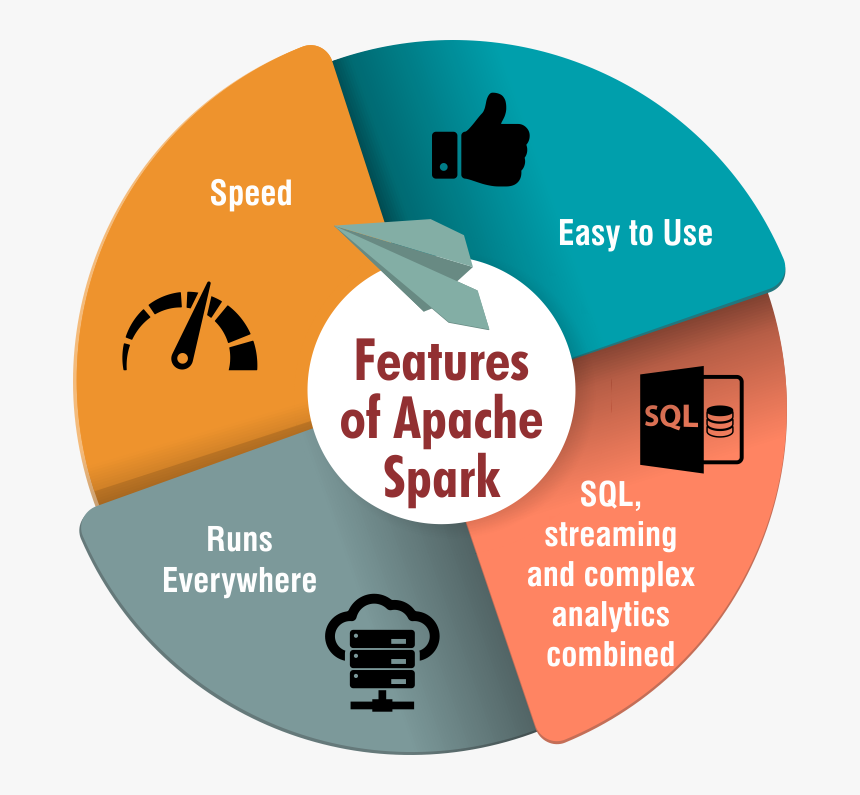 Apache Spark Blog Image - Cd, HD Png Download