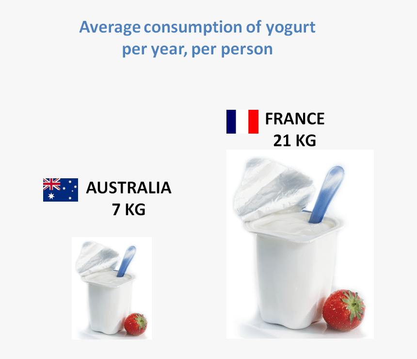 Eating Yogurt, HD Png Download
