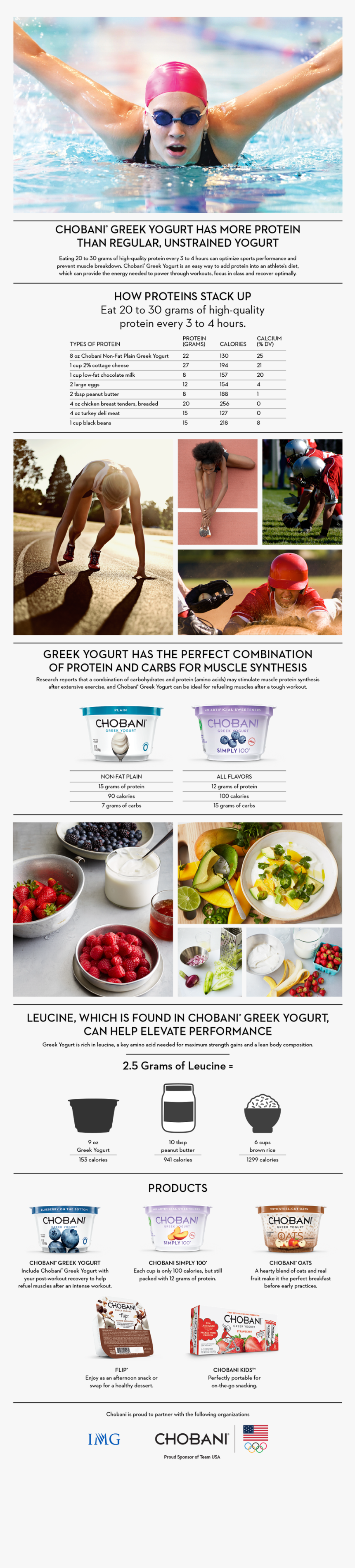 Cpsda Flat - Superfood, HD Png Download