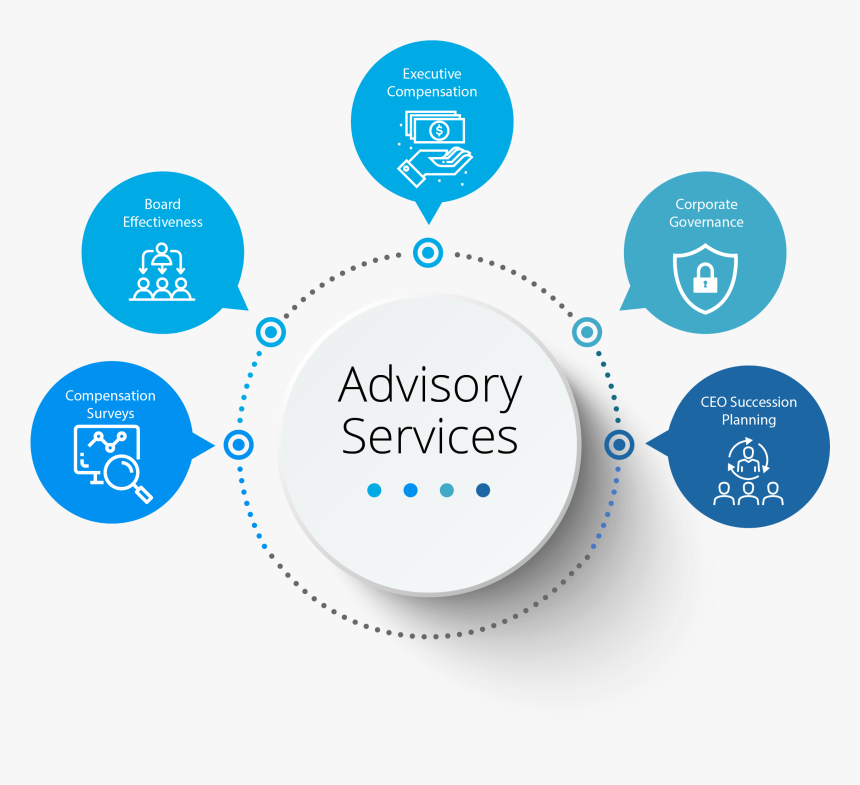 Advisory Seervices - Advisory Services, HD Png Download