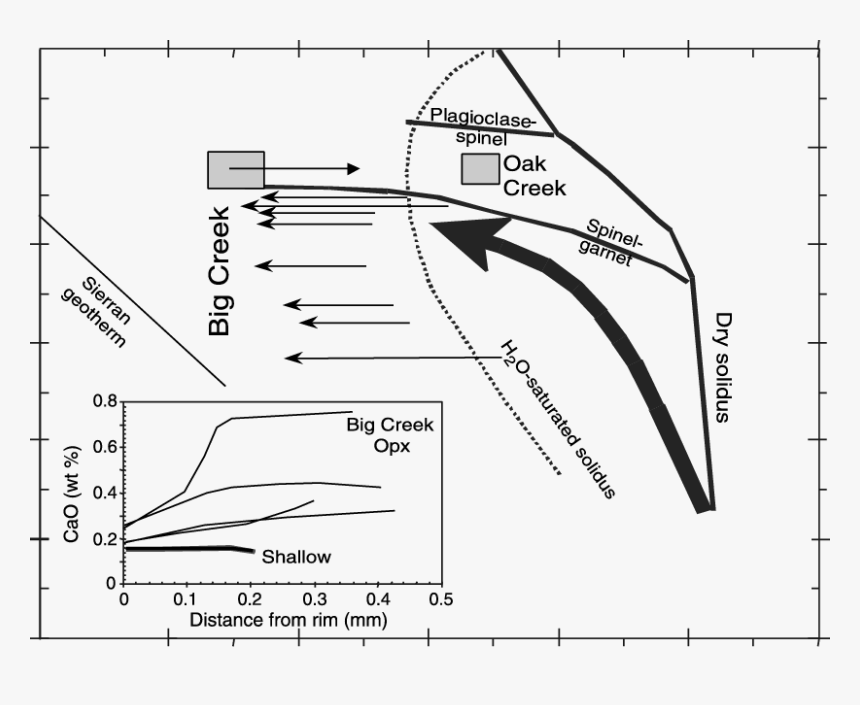 Diagram, HD Png Download