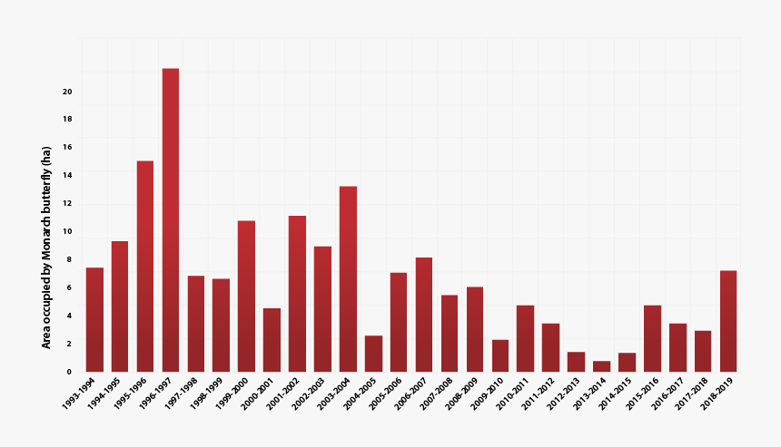 Population Of Mexico 2018, HD Png Download