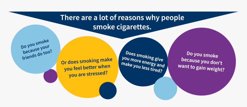 Does Nicotine Make You Feel, HD Png Download