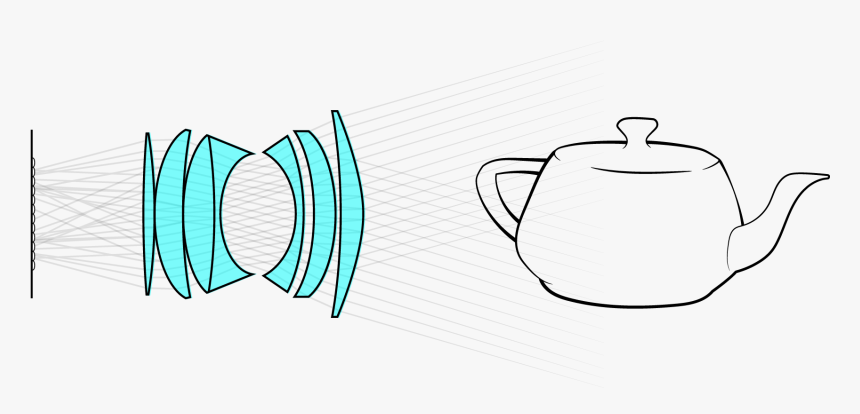 Light Field Imaging - Teapot, HD Png Download