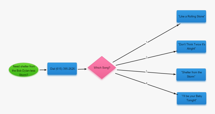 Diagram, HD Png Download