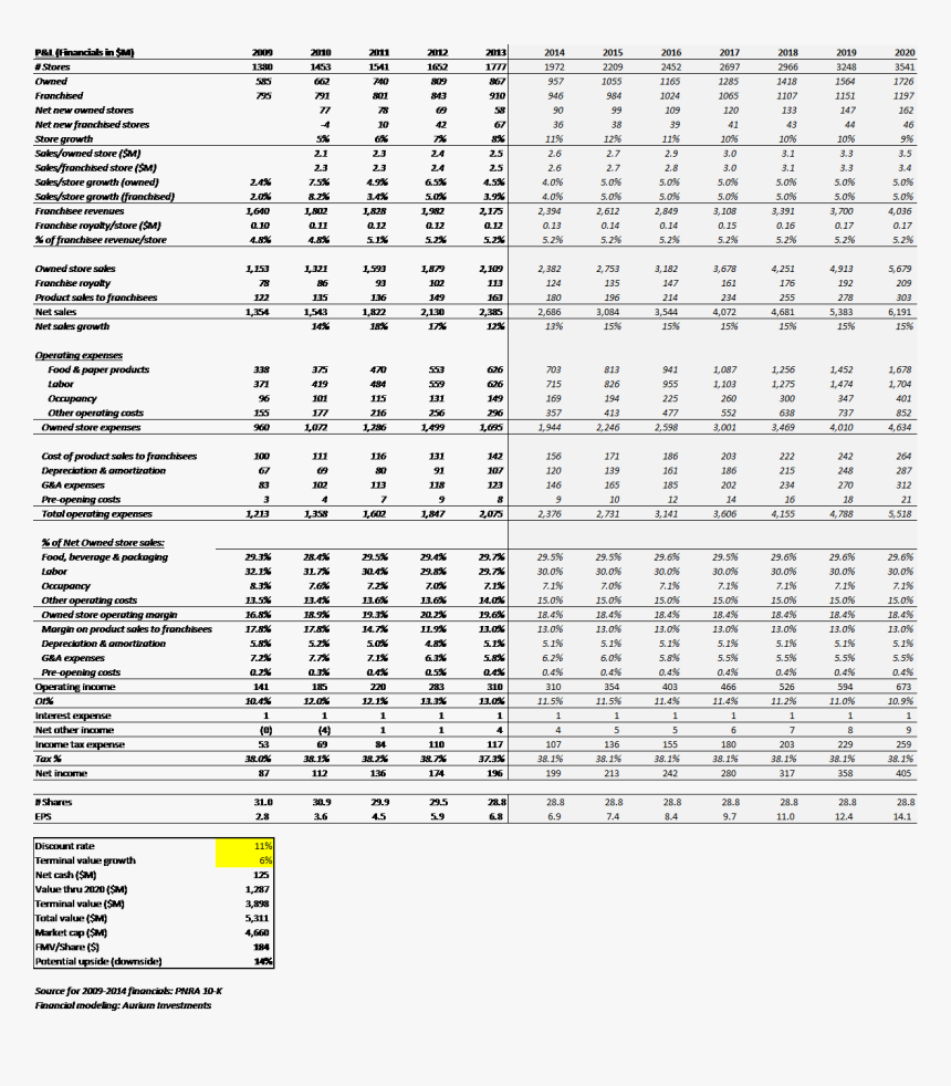 Document, HD Png Download