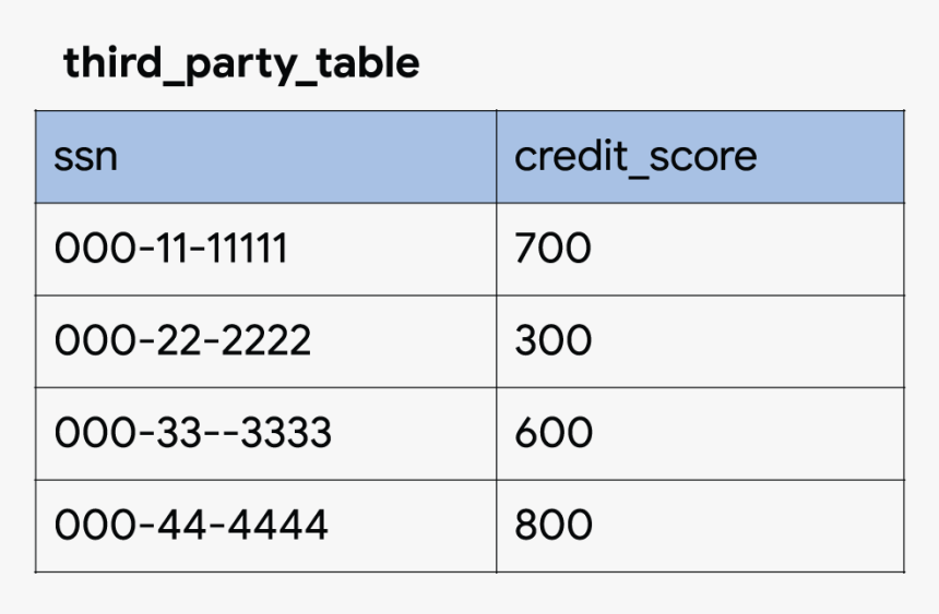 Third Party Tables - Smartvote, HD Png Download