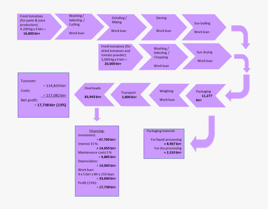 Lilac, HD Png Download