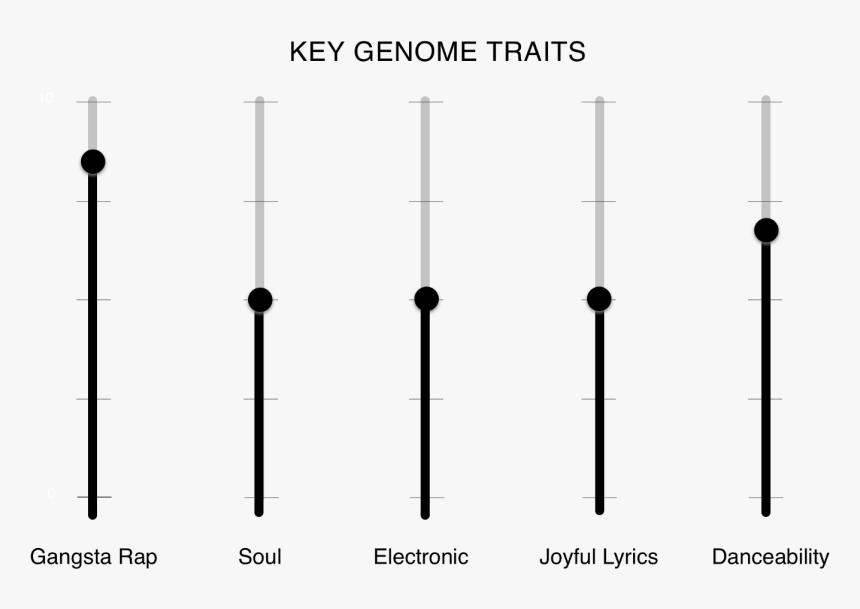 Diagram, HD Png Download