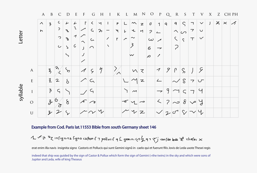 Tironian Notes, HD Png Download