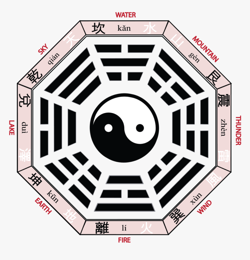 A Picrue Showing A Bagua Map - Pa Kua, HD Png Download