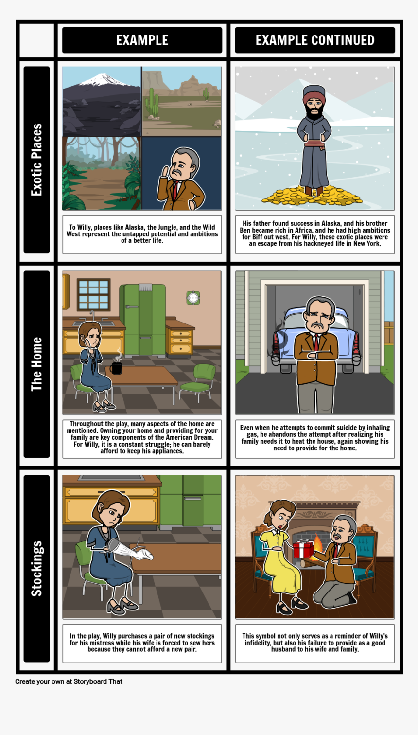 Death Of A Salesman Storyboard, HD Png Download