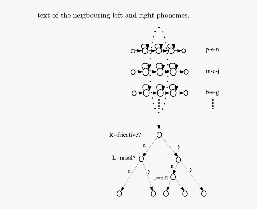 Diagram, HD Png Download