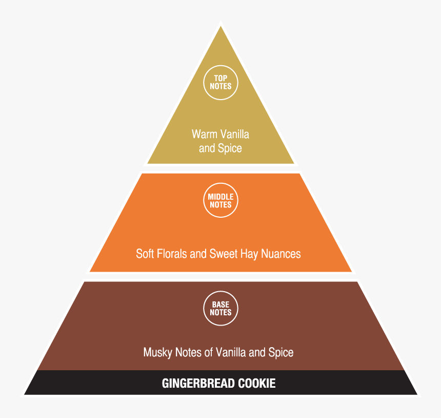 Gingerbread Cookie - Triangle, HD Png Download