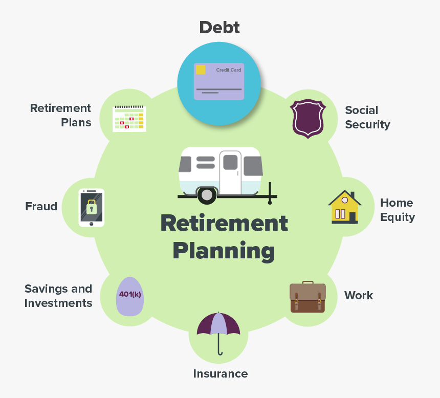 Retired Plan, HD Png Download