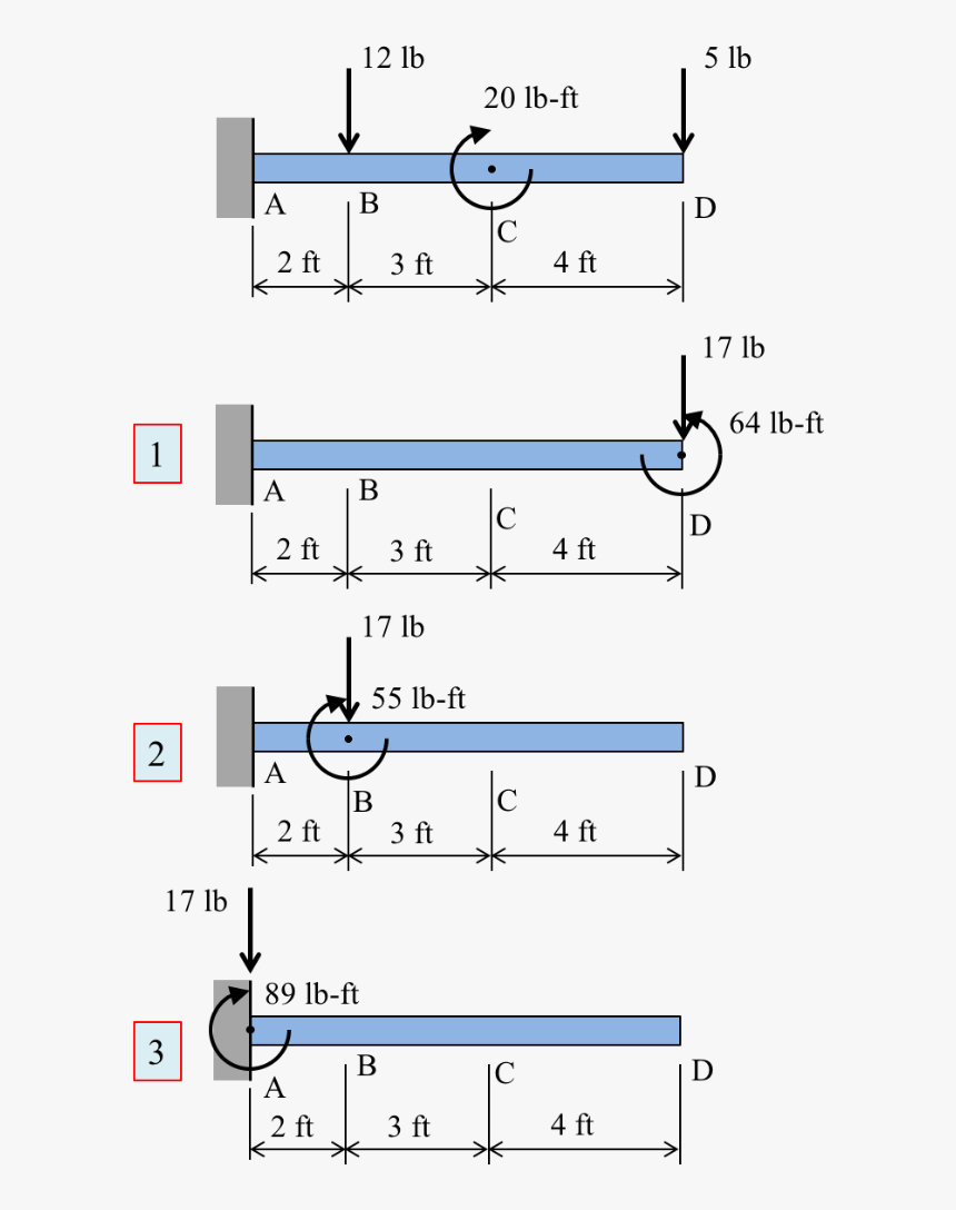 Diagram, HD Png Download