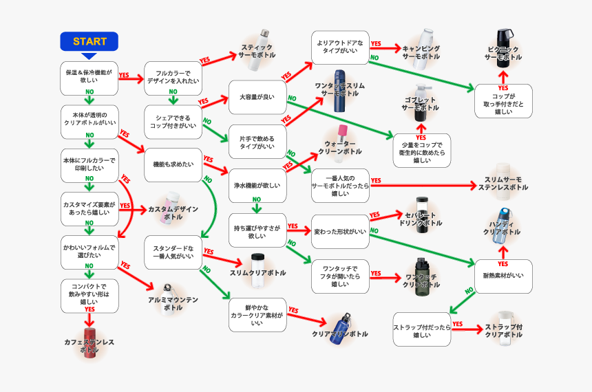 Manualidades Para Mapas Conceptuales, HD Png Download