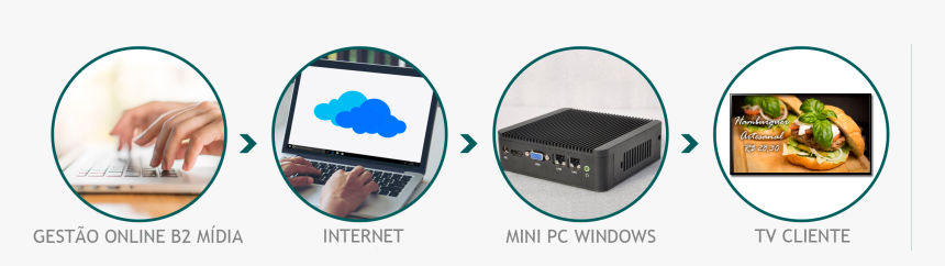 Output Device, HD Png Download