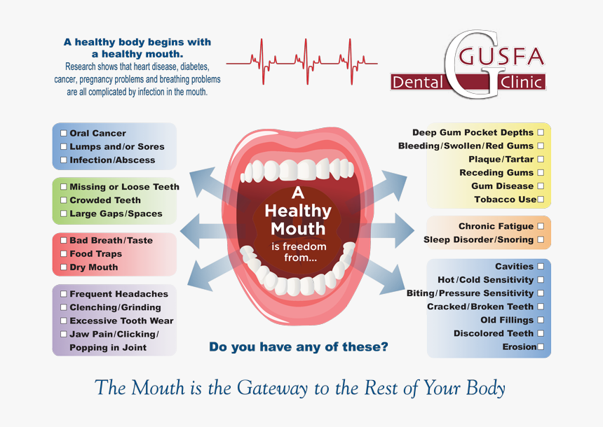 Transparent Mouth Blood Png - Healthy Mouth, Png Download