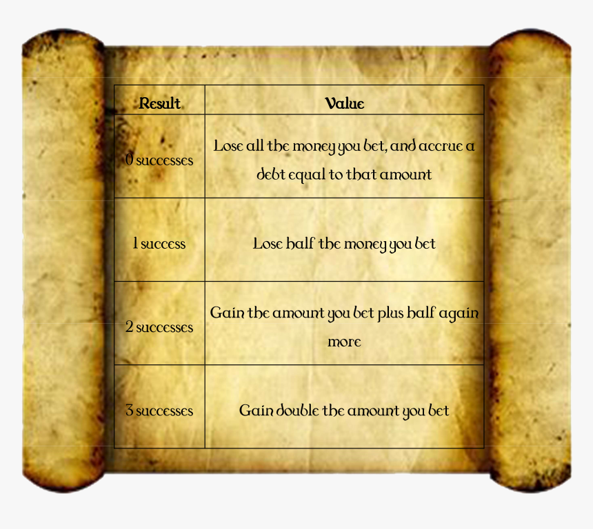 Transparent Sucess Png - Old Parchment Paper, Png Download