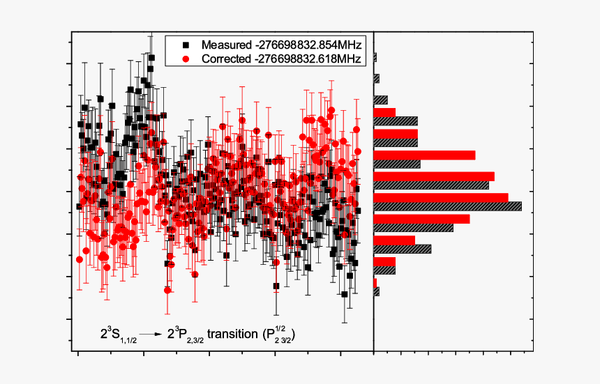 Graphic Design, HD Png Download
