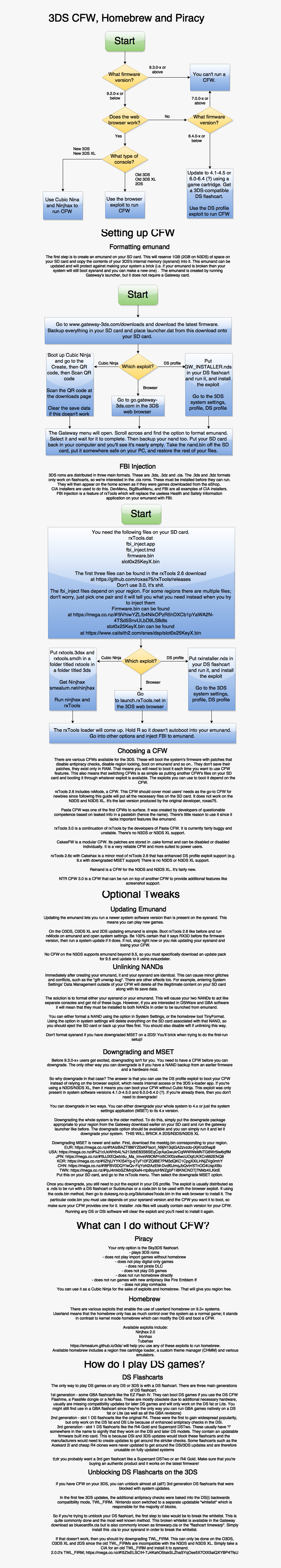 Document, HD Png Download