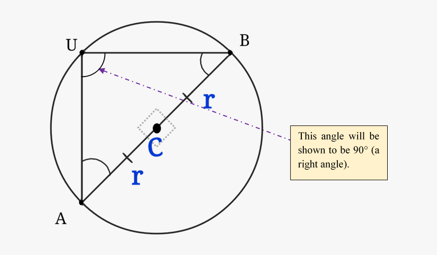 Inscribed Angle To Diameter Pt1 - Chords Angle In Diameter, HD Png Download