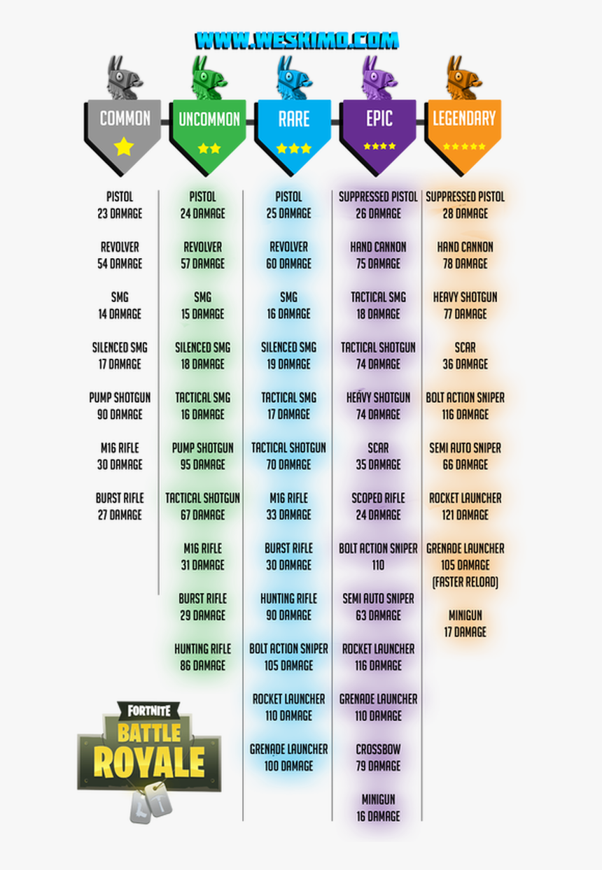Fortnite Image - List Of Fortnite Guns, HD Png Download