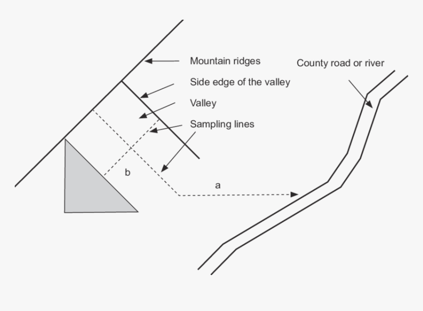 Diagram, HD Png Download