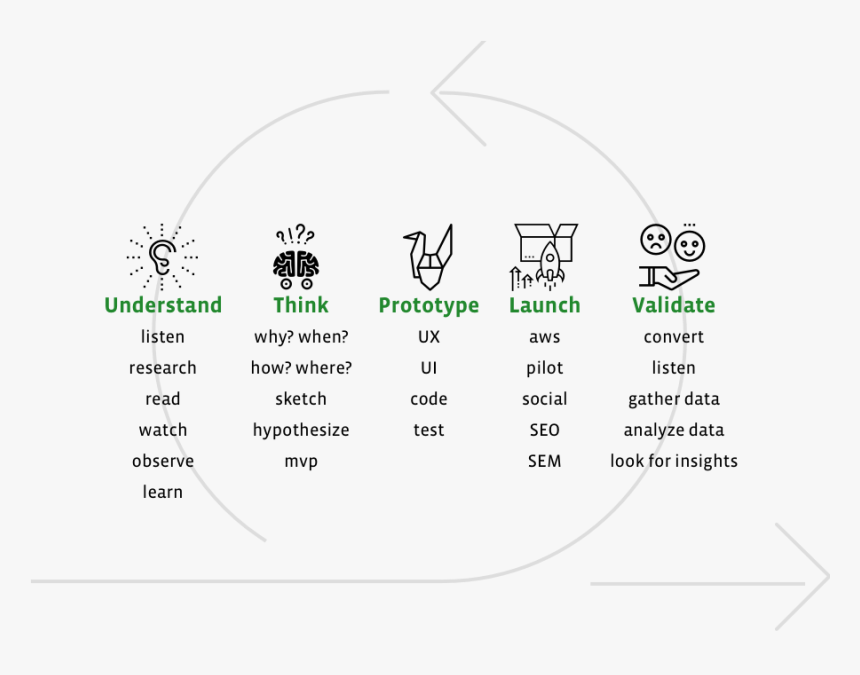Circle, HD Png Download