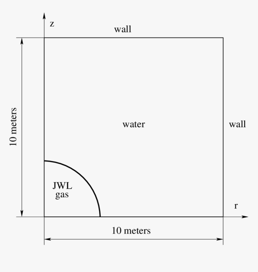 Diagram, HD Png Download