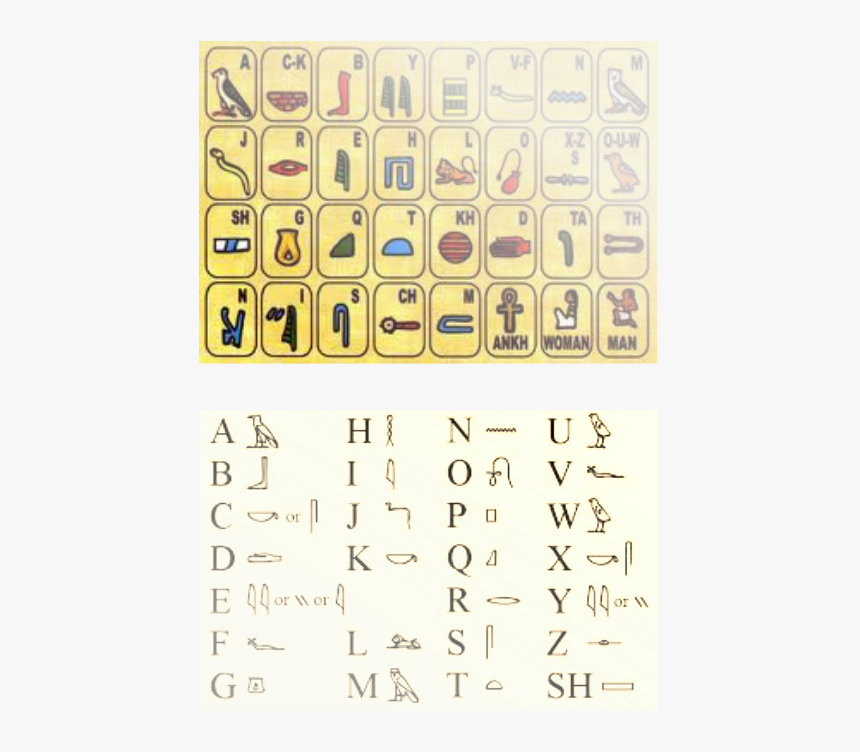 Picture - Egyptian Alphabet Translated Into English, HD Png Download