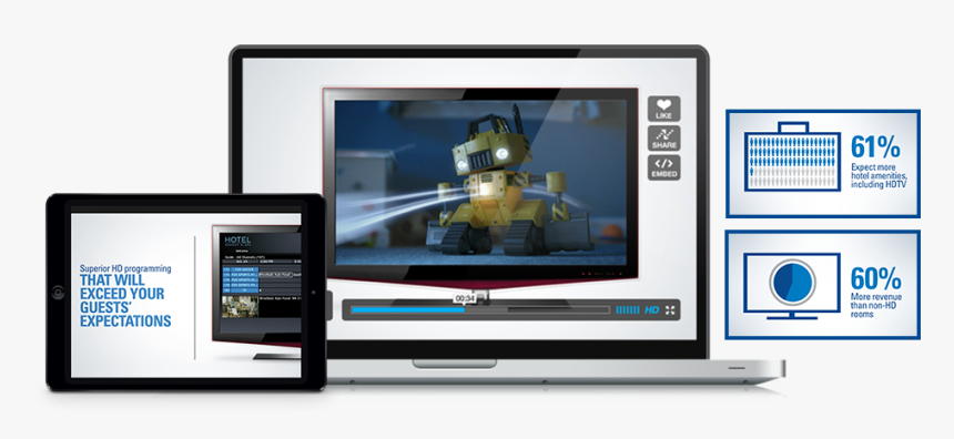 Video Marketing - Led-backlit Lcd Display, HD Png Download