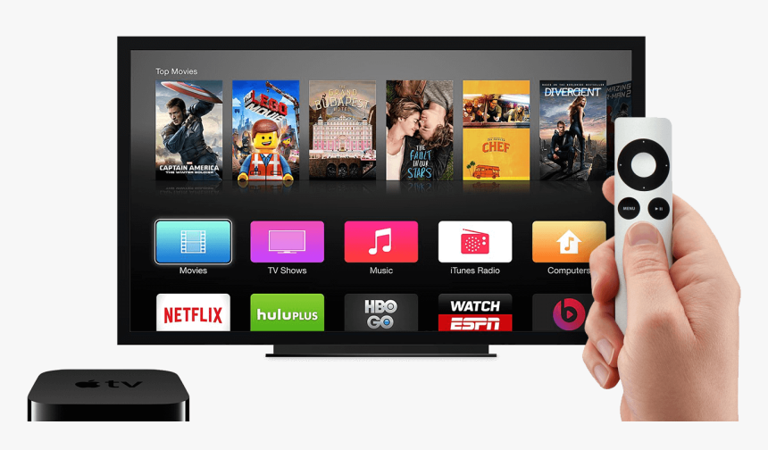 New Apple Tv, HD Png Download