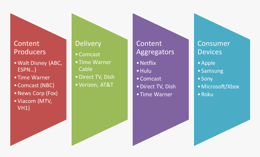 Employee Assistance Program Process, HD Png Download