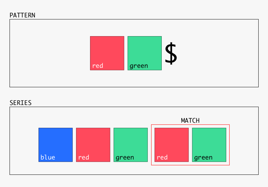 Diagram, HD Png Download