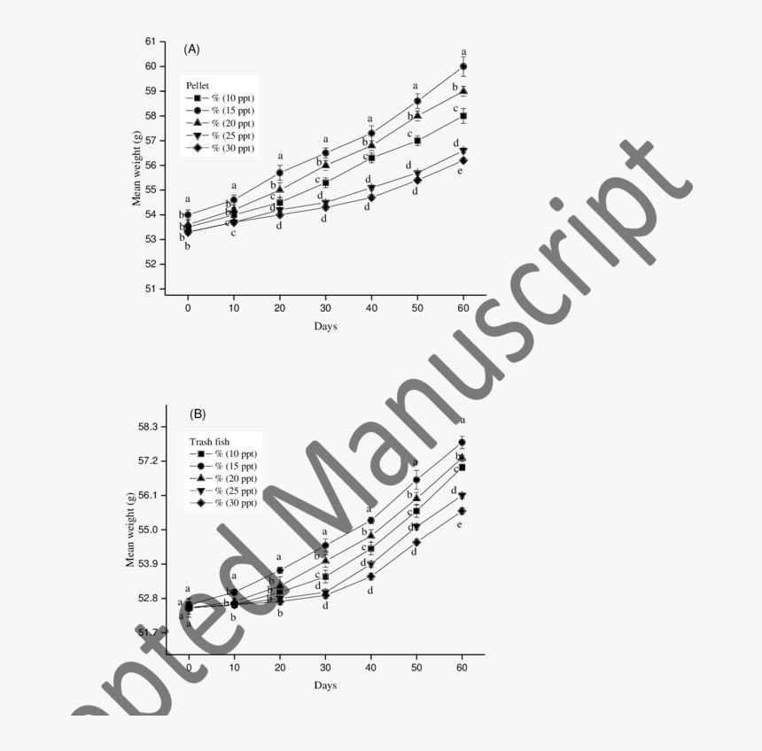 Diagram, HD Png Download