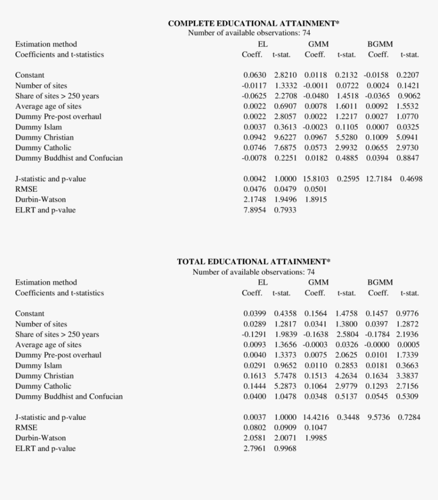 Document, HD Png Download