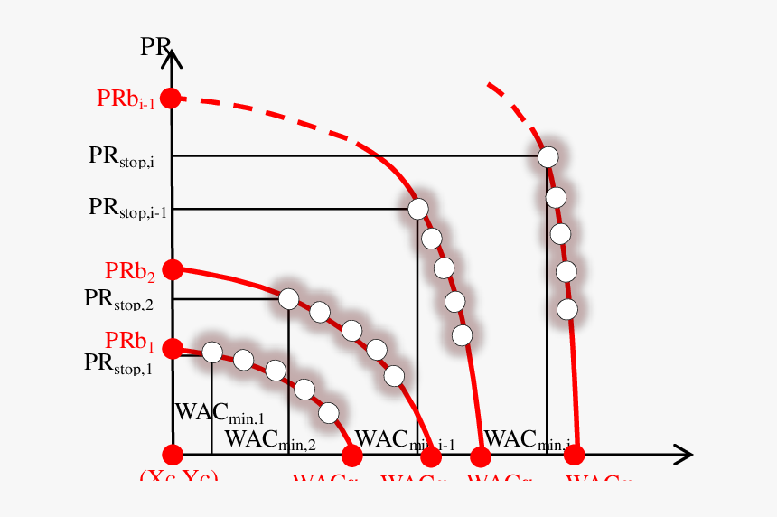Lm2500 Speed Power Curve, HD Png Download