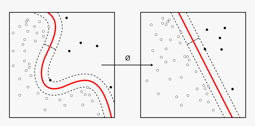 Support Vector Machine, HD Png Download