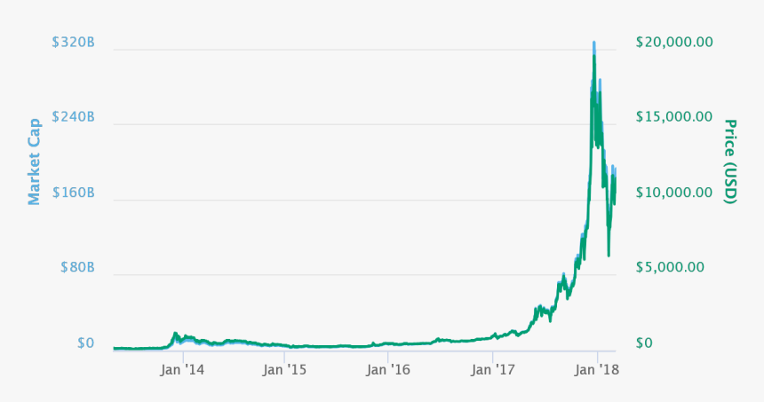 Plot, HD Png Download