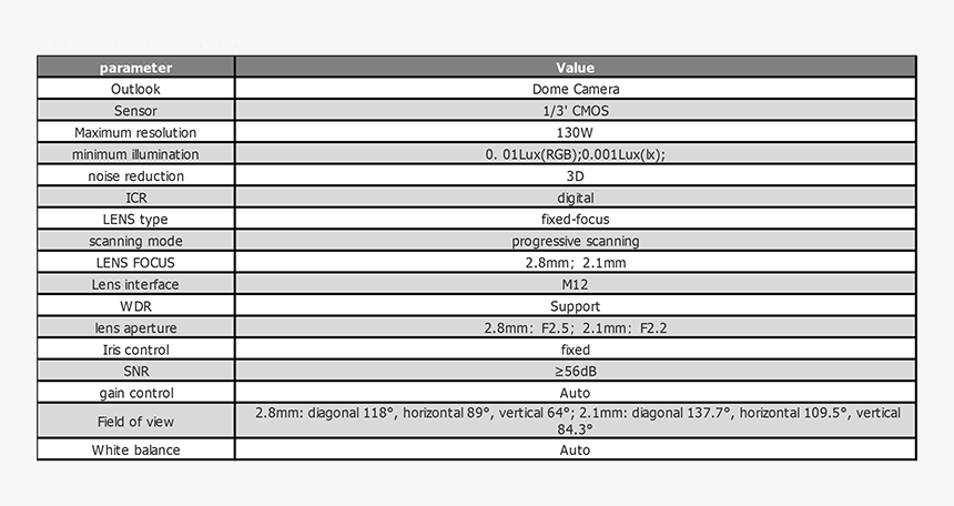 Rs-422, HD Png Download
